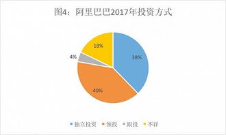 騰訊投資帝國與阿里實(shí)業(yè)版圖的玄機(jī) 投資數(shù)據(jù)背后的發(fā)展邏輯