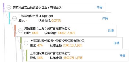 寧波樸盈實(shí)業(yè)投資合伙企業(yè)（有限合伙） 聚焦實(shí)業(yè)投資，驅(qū)動(dòng)價(jià)值增長(zhǎng)