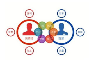 微信外賣的崛起 網絡技術服務驅動下的優(yōu)勢與火爆原因