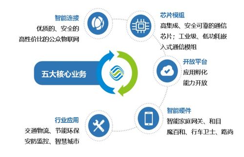 標桿企業(yè)參訪 走進中國移動物聯(lián)網，探索網絡技術服務新高度