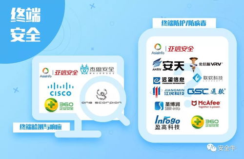 盛邦安全五度榮登安全牛全景圖，深耕網絡技術服務領域獲認可