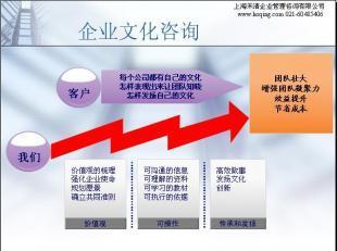 禾清咨詢 匠心共創特色企業文化，賦能企業持續增長