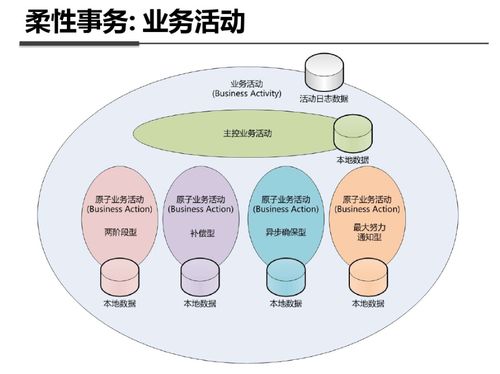 數據驅動的信息咨詢服務 路徑、工具與價值重塑
